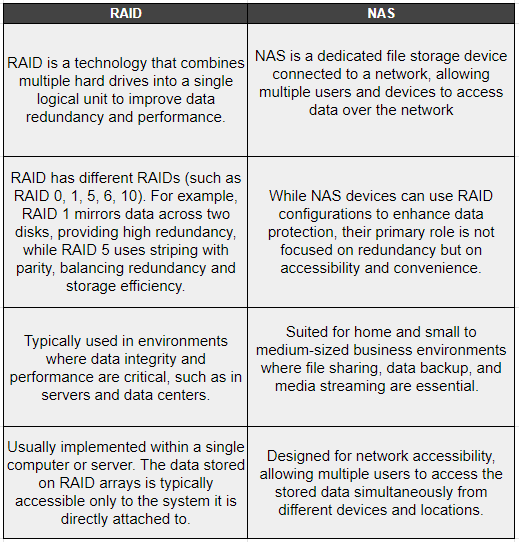 RAID vs NAS