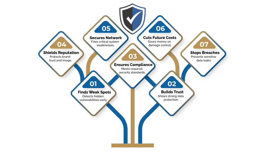 Top VAPT Advantages to Protect Your Digital Assets
