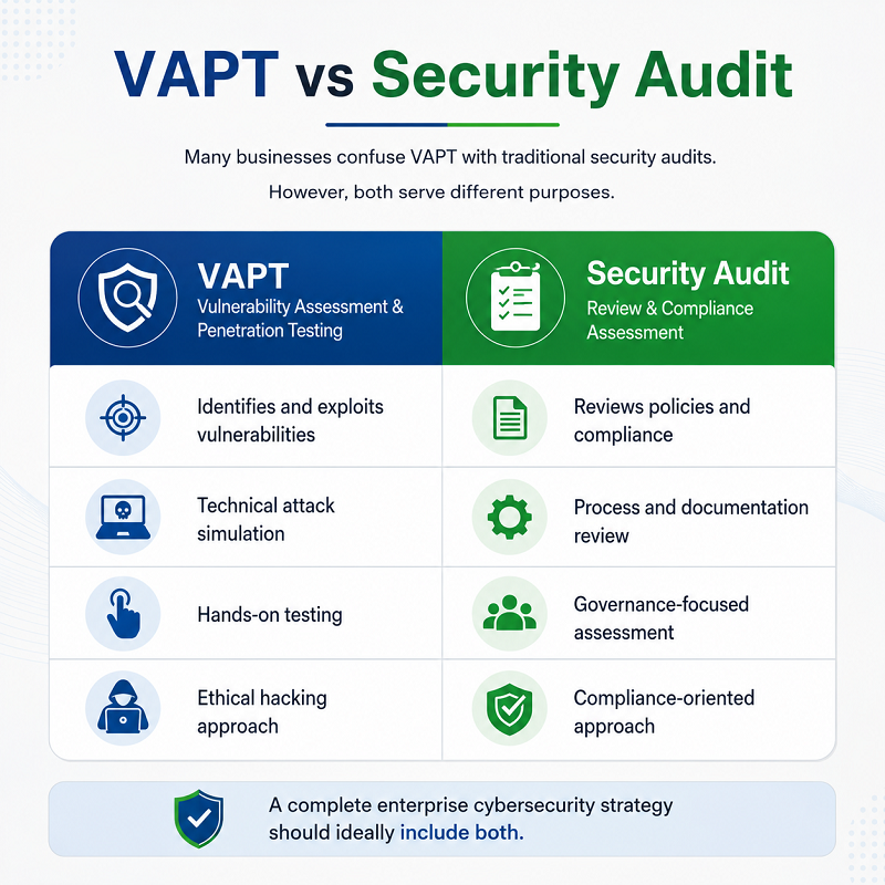 VAPT vs Security Audit