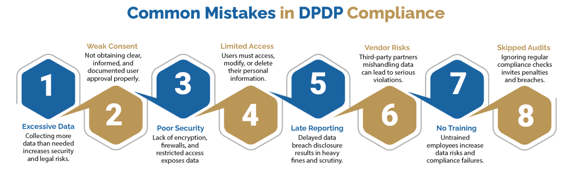 Common Mistakes in DPDP Compliance