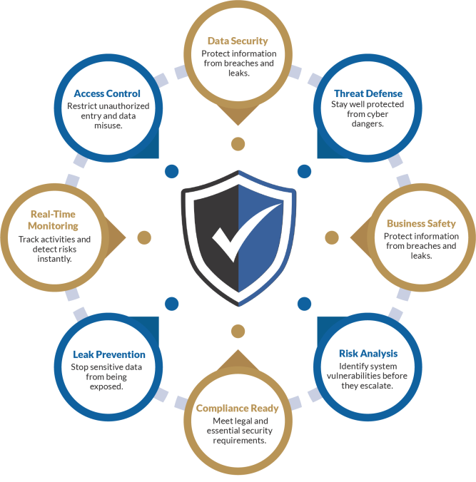 DLP Infographics