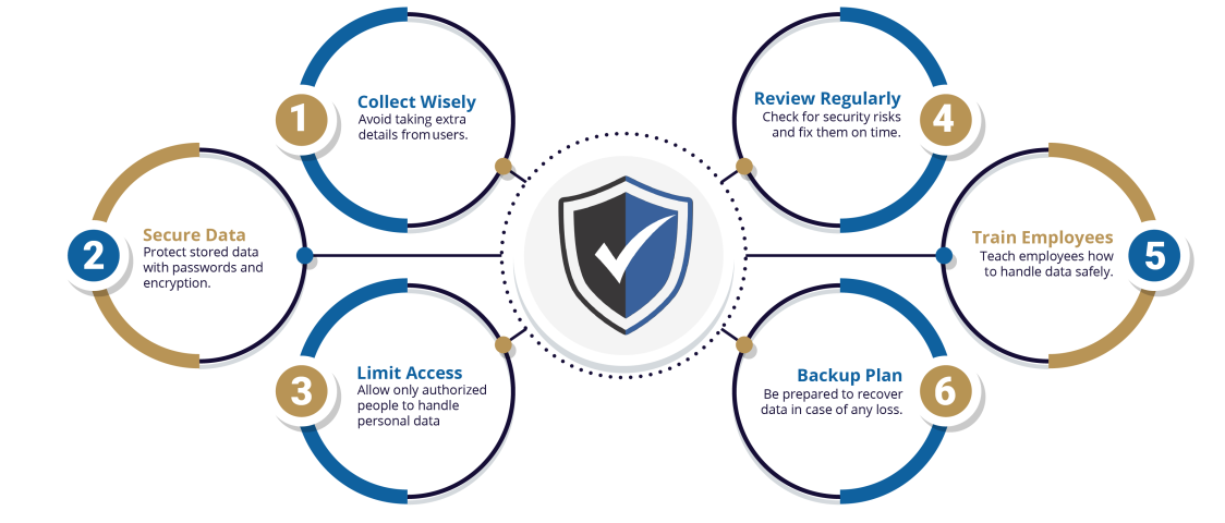 How-to-Secure-Personal-Data-Under-the-DPDP-Act