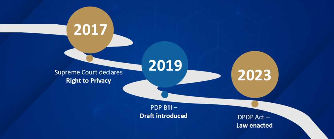 Timelines for DPDP Act
